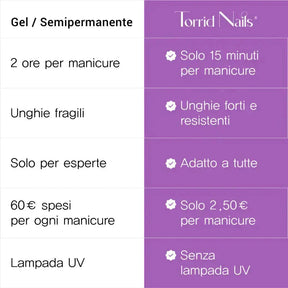Kit completo di Smalti in polvere Torrid Nails